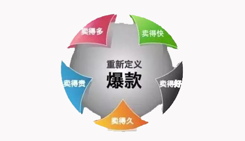 网络营销难吗？怎样才能做好网络营销？