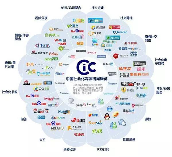 做网络营销没有效果，看看这15种推广方式你都用了吗?