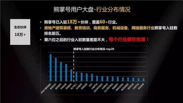 达内网络营销培训经典分享：熊账号用户大盘