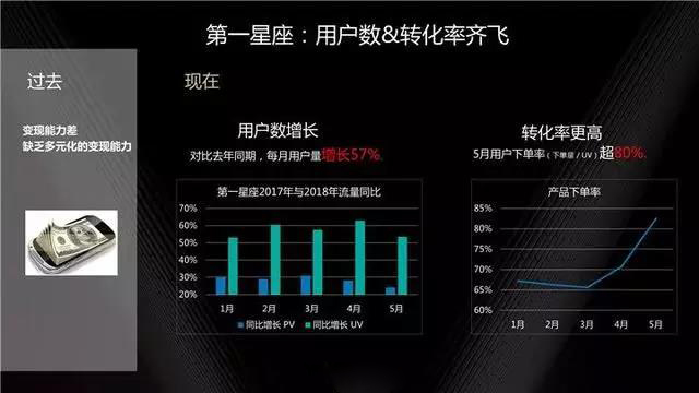 达内网络营销培训经典分享：熊掌号经典case