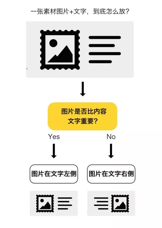 网络营销中的信息流落地页如何设计，才能留住用户呢?