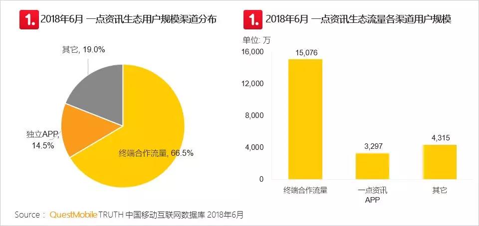 APP+终端战略合作生态流量