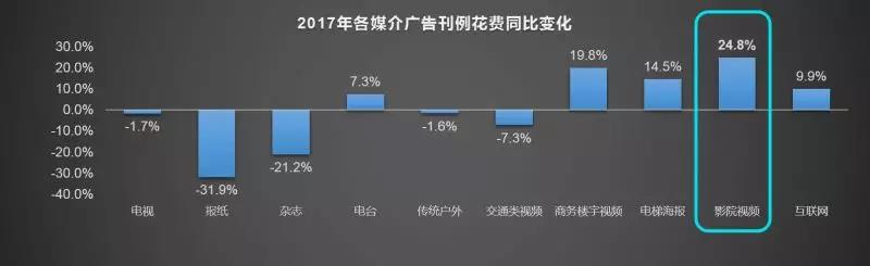 网络营销资讯,推广渠道