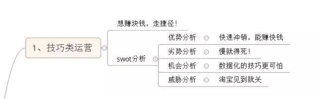 电商运营人才分多少种,网络营销培训