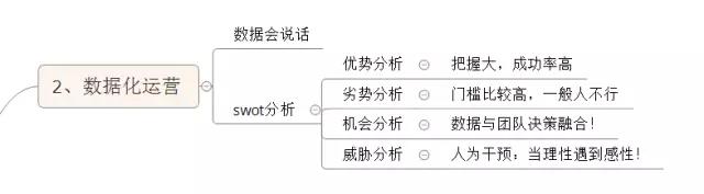 电商运营人才分多少种,网络营销培训