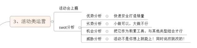 电商运营人才分多少种,网络营销培训