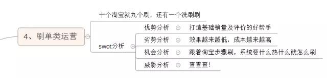 电商运营人才分多少种,网络营销培训