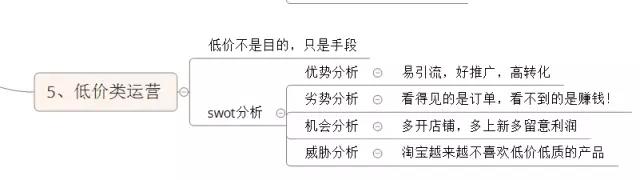 电商运营人才分多少种,网络营销培训