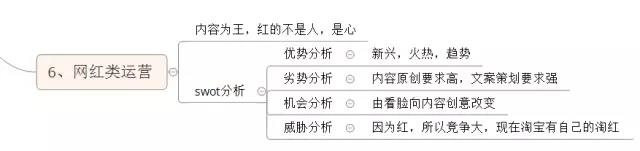 电商运营人才分多少种,网络营销培训