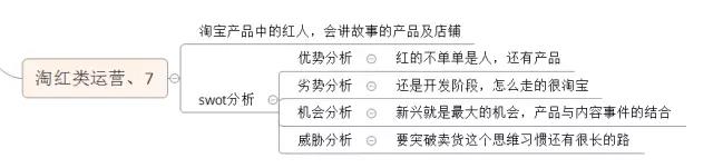 电商运营人才分多少种,网络营销培训