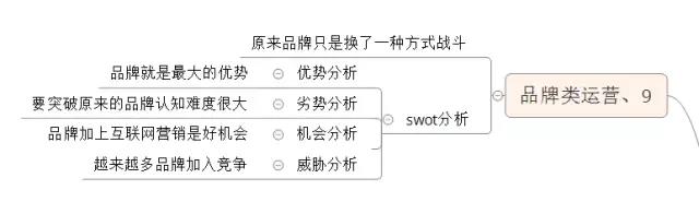 电商运营人才分多少种,网络营销培训