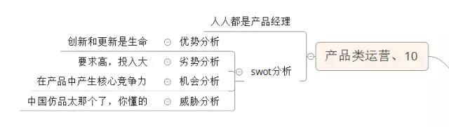 电商运营人才分多少种,网络营销培训