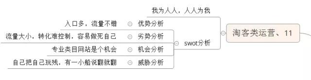 电商运营人才分多少种,网络营销培训