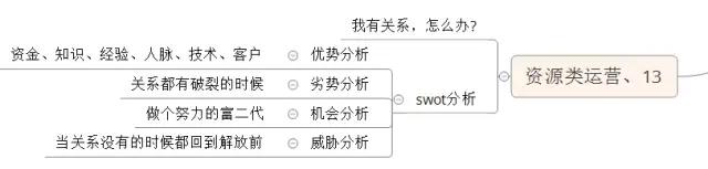 电商运营人才分多少种,网络营销培训