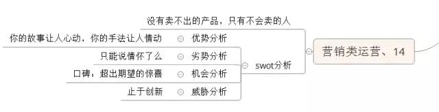 电商运营人才分多少种,网络营销培训