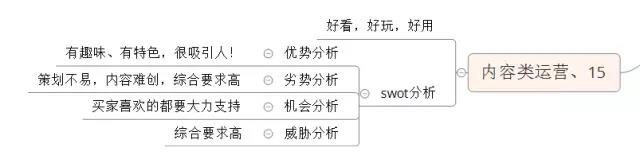 电商运营人才分多少种,网络营销培训