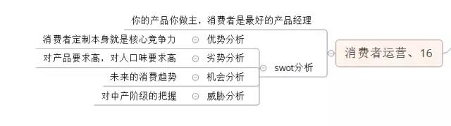 电商运营人才分多少种,网络营销培训