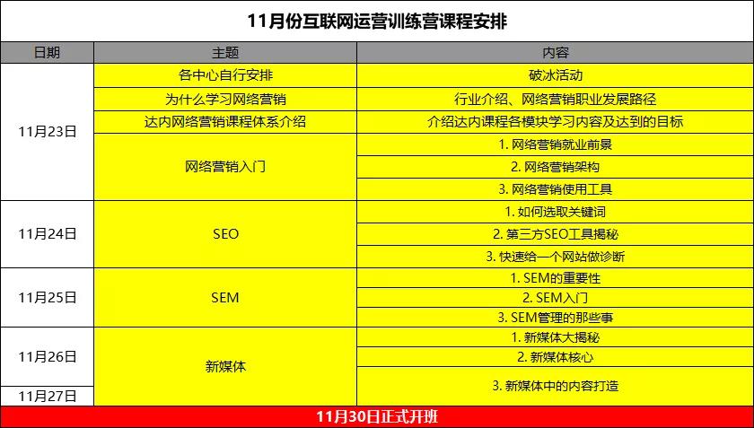 如何快速学习网络营销并找到工作