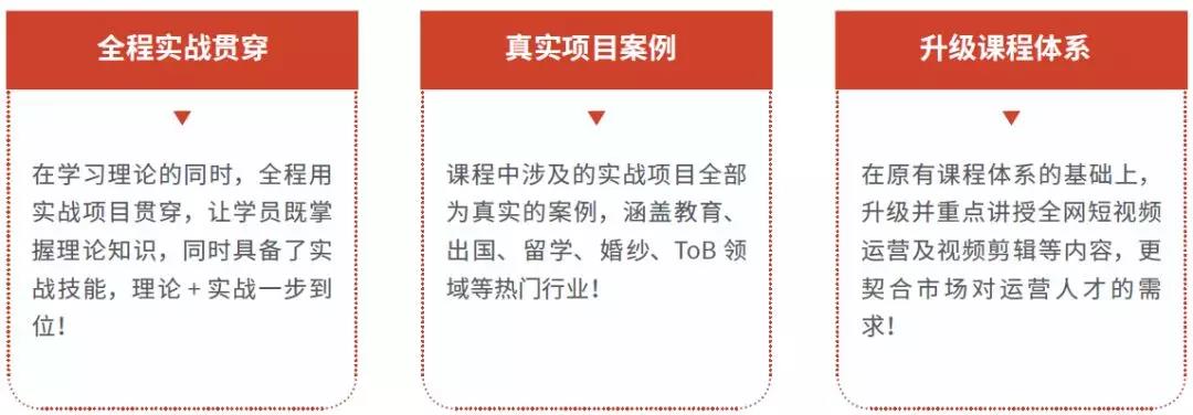 达内网络营销都学什么