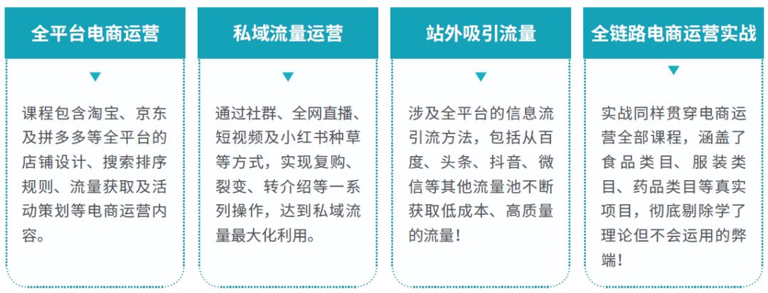 达内网络营销都学什么