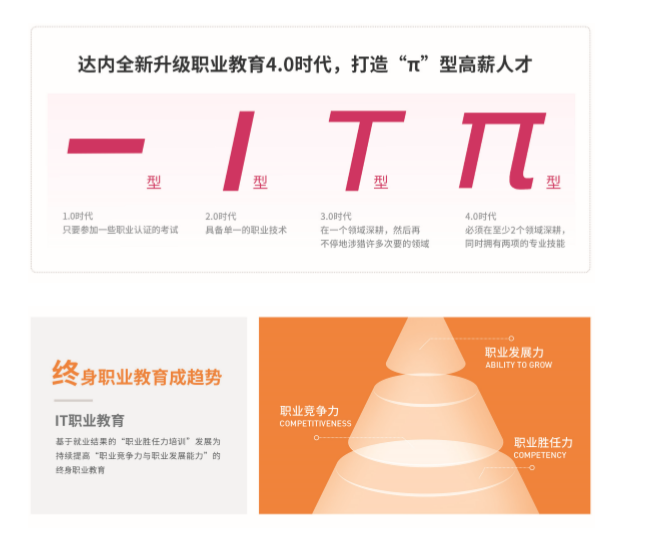 网络营销培训价钱