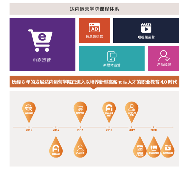 网络营销培训价钱