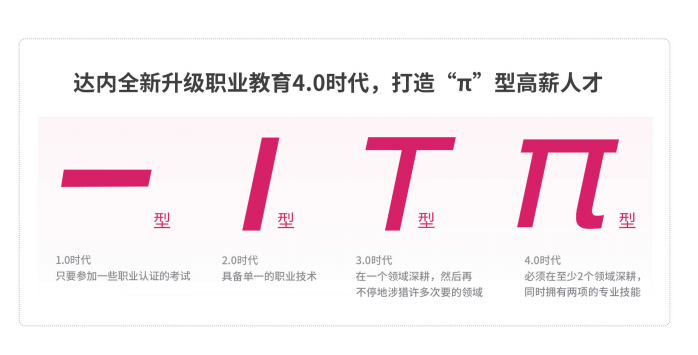 学网络营销选择哪个培训机构比较好？