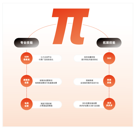 电商主要是做什么工作？