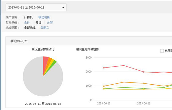 达内SEM学员王*一作品展示