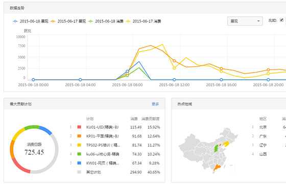 达内SEM学员王*一作品展示