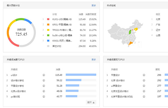 达内SEM学员王*一作品展示