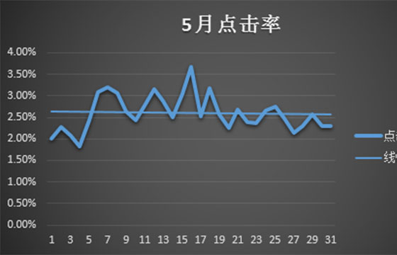 达内SEM学员杨*开作品展示