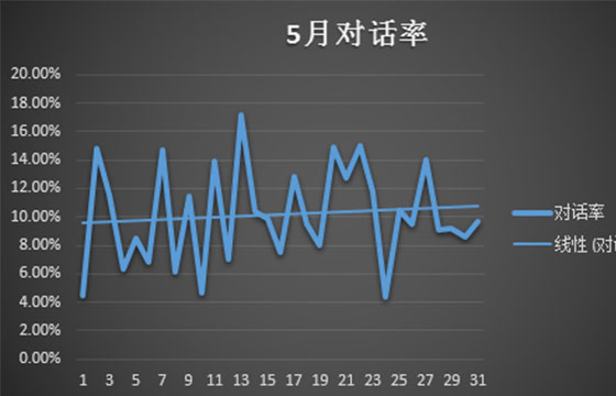 达内SEM学员杨*开作品展示