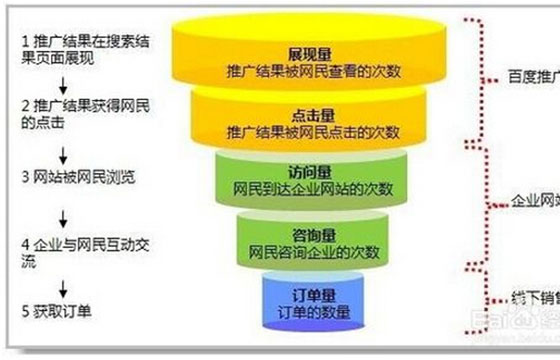 达内SEM学员杨*开作品展示