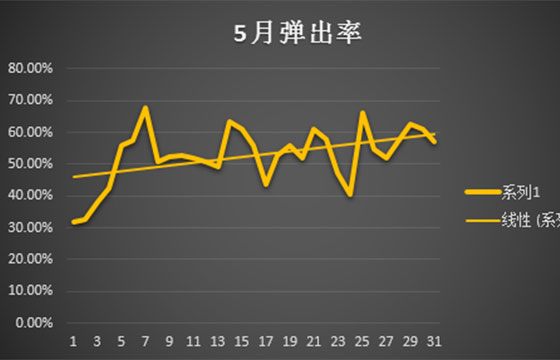 达内SEM学员杨*开作品展示