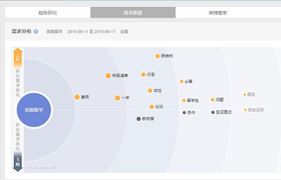 达内SEM学员张*东作品展示